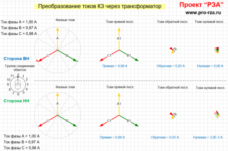 Программа для работы с векторными диаграммами и группами соединения обмоток трансформатора